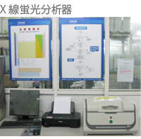 製品の企画・開発・設計における取り組み