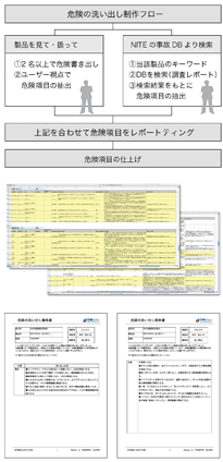 取扱説明書の制作における取り組み