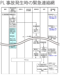 クレーム・製品事故の初期対応における取り組み