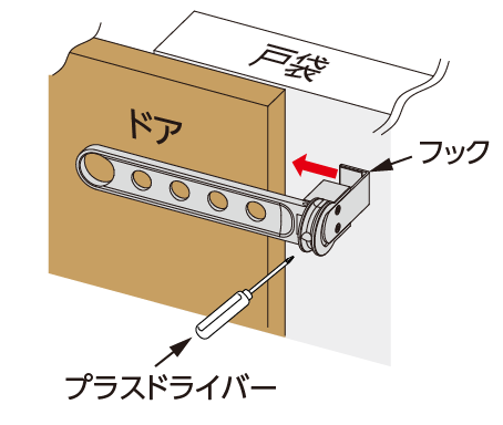 竿止つき