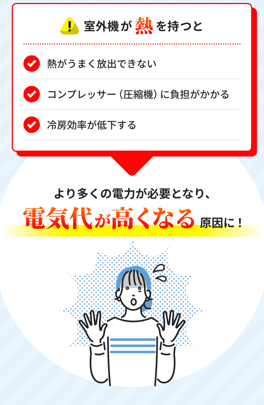 室外機ルーバー