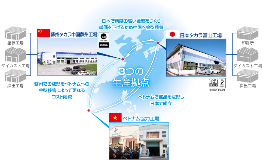生産拠点